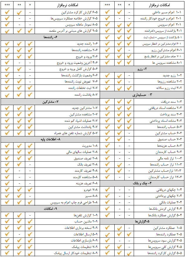 امکانات نرم افزار